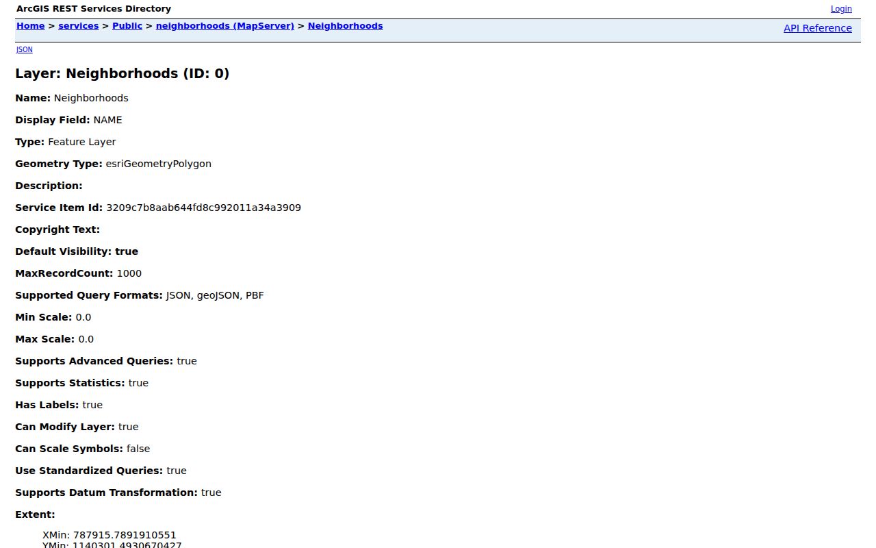 Decatur neighbors named neighborhood layer metadata